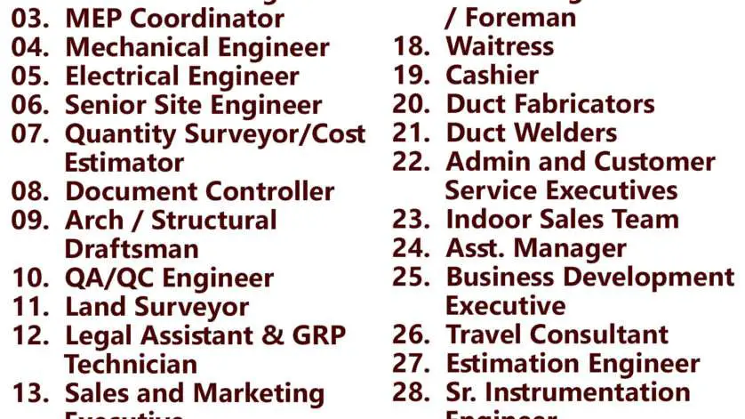 Gulf Times Classifieds Job Vacancies Qatar - 04 January 2024