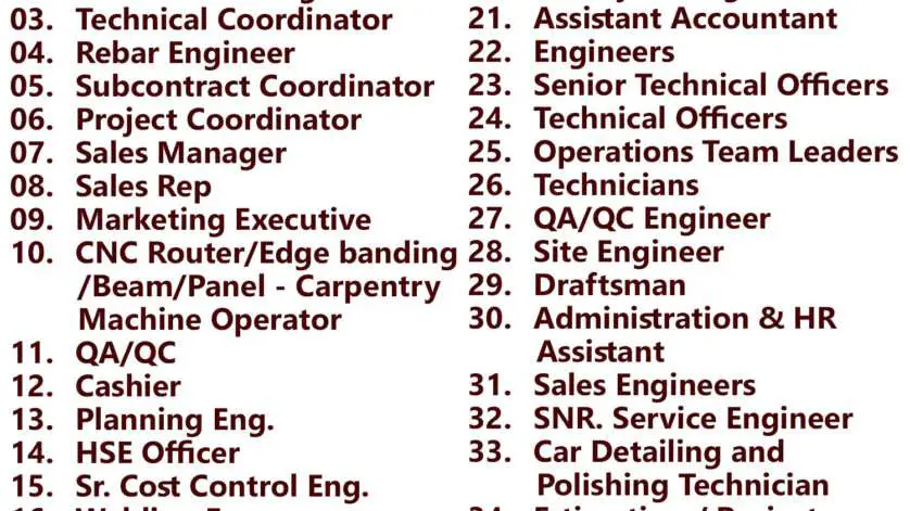 Gulf Times Classifieds Job Vacancies Qatar - 11 February 2024