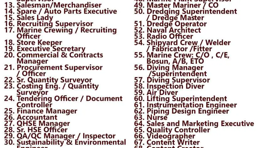 Gulf Times Classifieds Job Vacancies Qatar - 18 February 2024