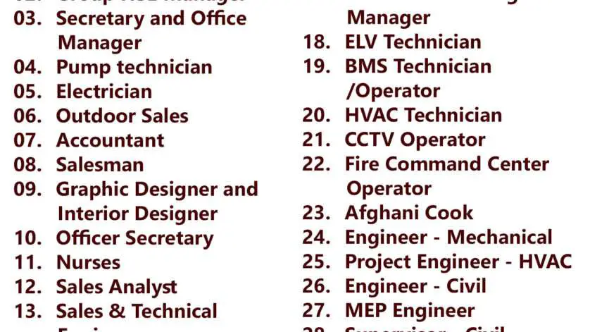 Gulf Times Classifieds Job Vacancies Qatar - 25 February 2024