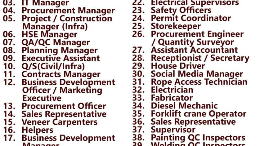 Gulf Times Classifieds Job Vacancies Qatar - 04 February 2024
