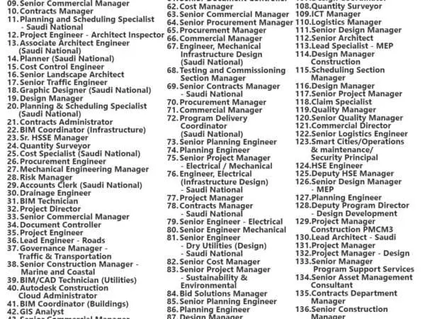Parsons Corporation Jobs | Careers - Saudi Arabia