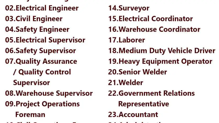 List of Amaar Jobs - Saudi Arabia