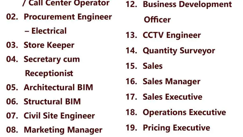 Gulf Times Classifieds Job Vacancies Qatar - 25 March 2024