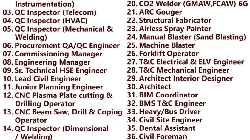 Gulf Times Classifieds Job Vacancies Qatar - 28 March 2024
