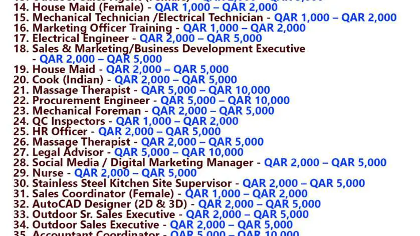 Qatar Jobs Today - 01 March 2024