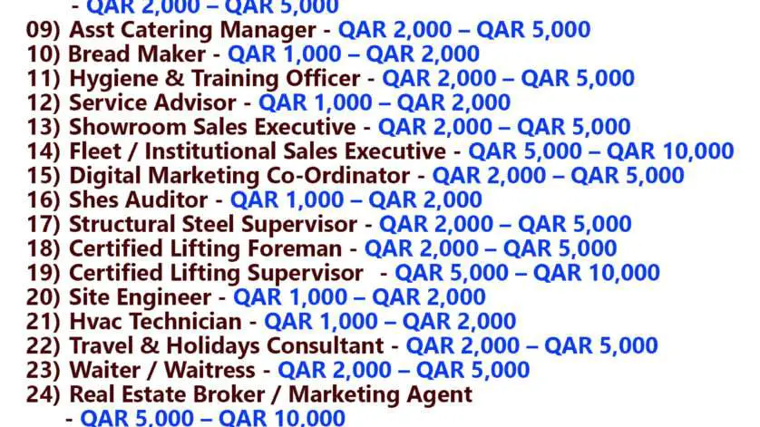Qatar Jobs Today - 20 March 2024