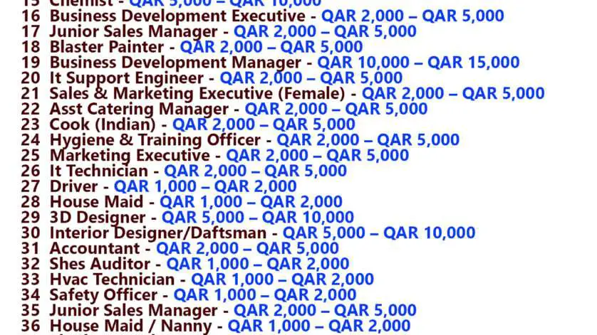 Qatar Jobs Today - 28 March 2024