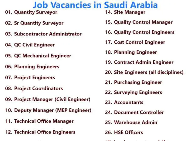 List of RAIC (Riadat Al-Mamoura International Company) Jobs - Saudi Arabia