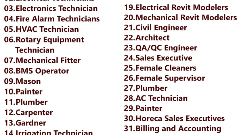 Gulf Times Classifieds Job Vacancies Qatar - 22 April 2024