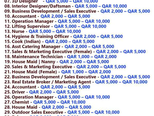 Qatar Jobs Today - 02 April 2024