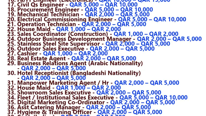 Qatar Jobs Today - 12 April 2024