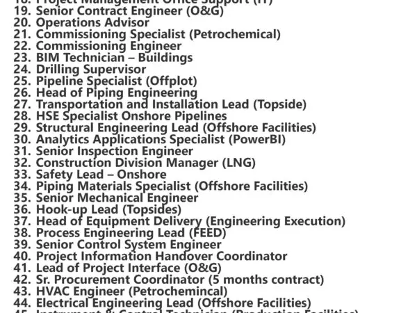 Brunel Jobs | Careers - Qatar (Oil & Gas)