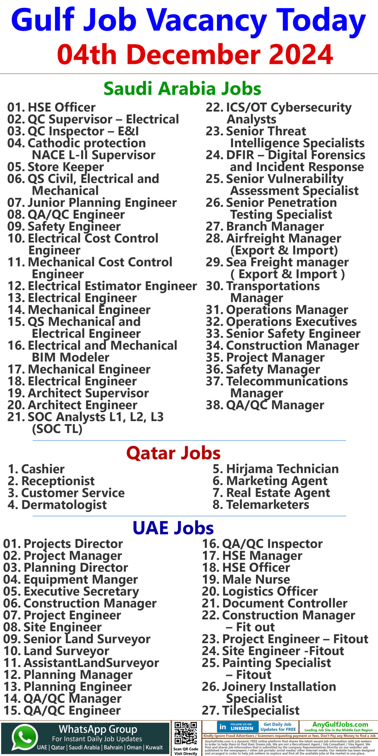 Today Gulf Job Vacancy - 04th December 2024