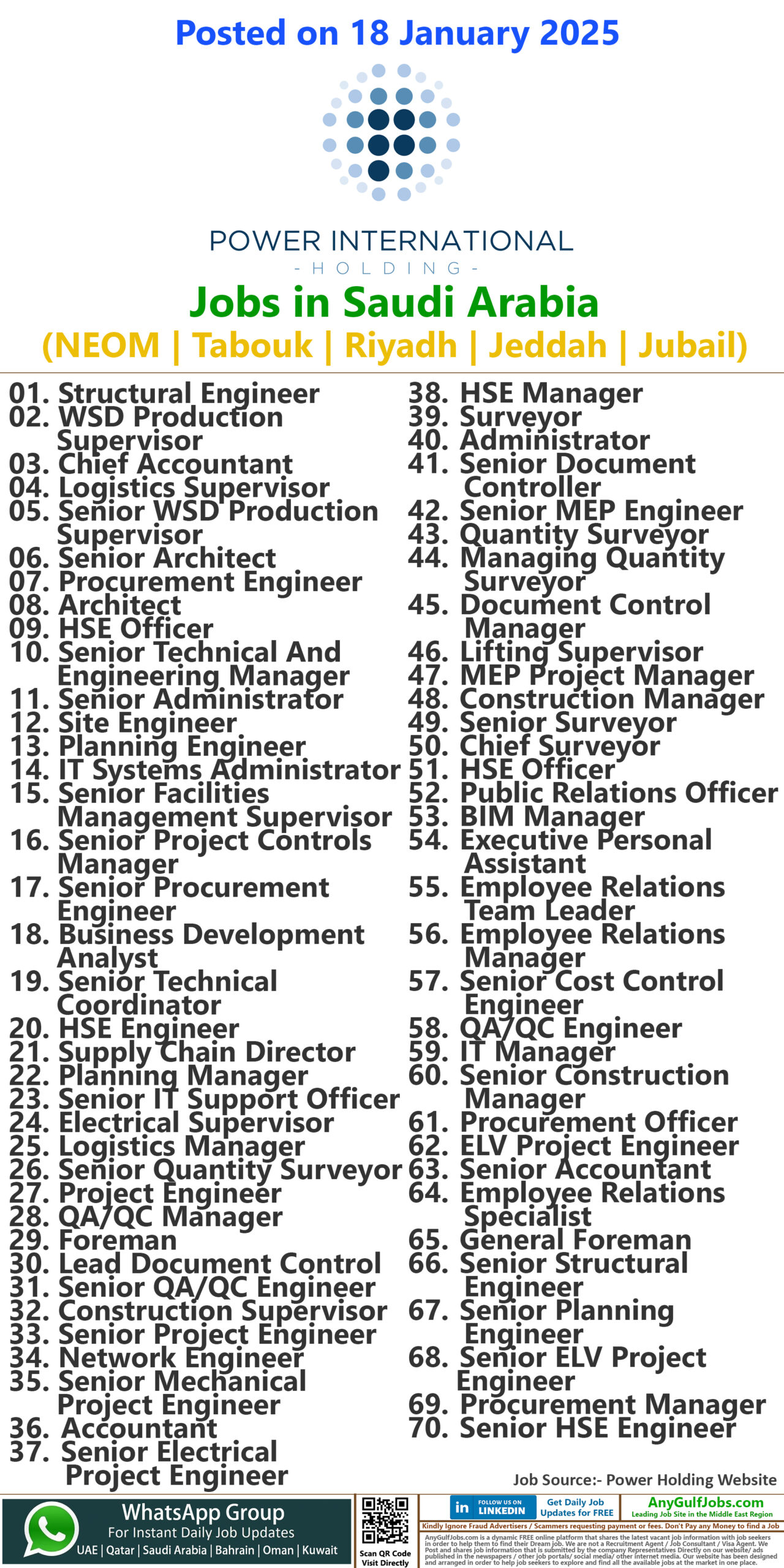 Power International Holding Jobs in Saudi Arabia