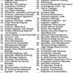 Alfanar Jobs | Careers - Saudi Arabia - KSA
