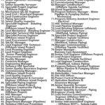 KBR Inc Jobs | Careers - Abu Dhabi - UAE