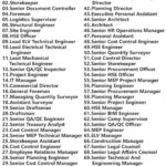 Power International Holding Jobs | Careers - Saudi Arabia