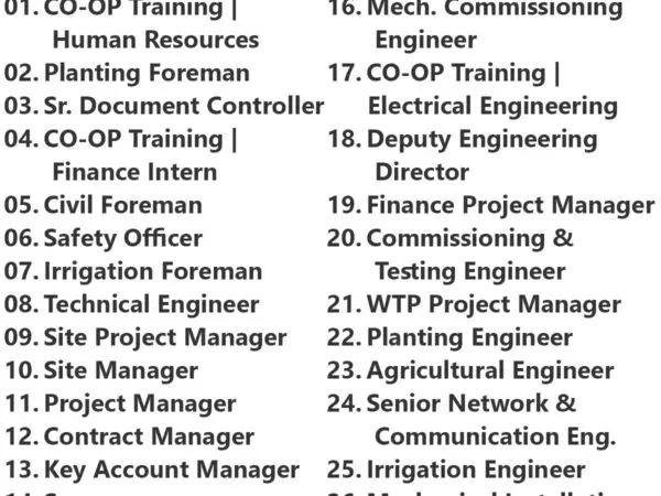 Abunayyan Holding Jobs | Careers - Saudi Arabia
