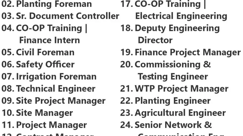 Abunayyan Holding Jobs | Careers - Saudi Arabia