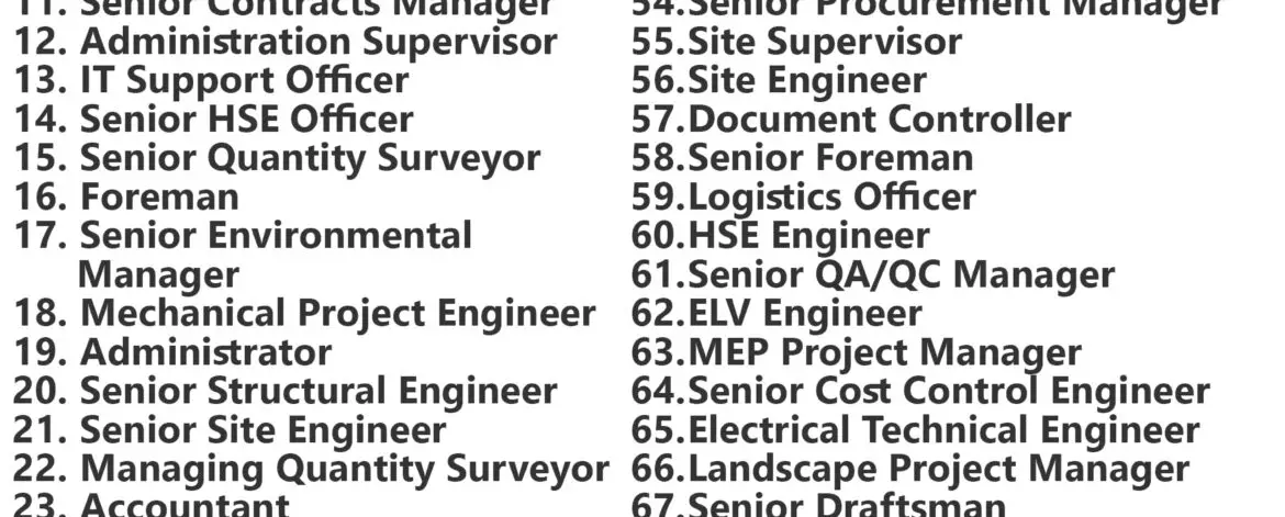 Power International Holding Jobs | Careers - Saudi Arabia