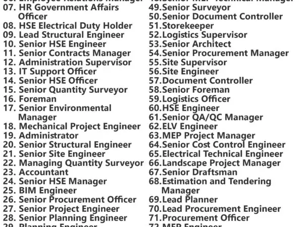 Power International Holding Jobs | Careers - Saudi Arabia