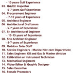 Qatar Jobs Today - 07 May 2025