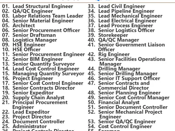 UrbaCon Trading & Contracting Jobs | Careers - Qatar