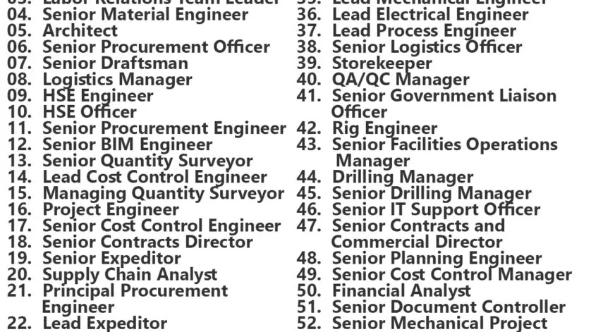 UrbaCon Trading & Contracting Jobs | Careers - Qatar