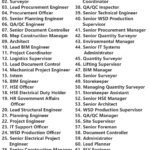 Power International Holding Jobs | Careers - Saudi Arabia