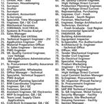 Alfanar Jobs | Careers - Saudi Arabia - KSA