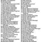 Dar Al Riyadh Jobs | Careers - Saudi Arabia