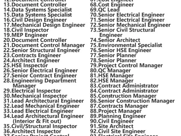 Dar Al Riyadh Jobs | Careers - Saudi Arabia