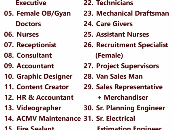 Qatar Jobs Today - 15 July 2025 1 Qatar Jobs Today - 15 July 2025