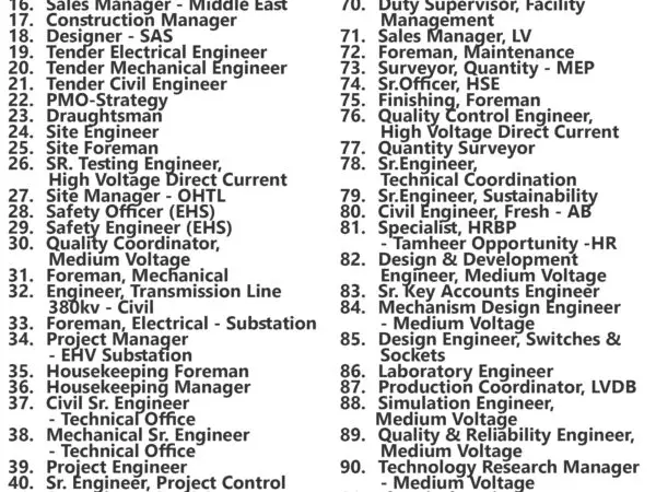 Alfanar Jobs | Careers - Saudi Arabia - KSA 1037 Alfanar Jobs | Careers - Saudi Arabia - KSA