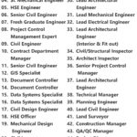 Dar Al Riyadh Jobs | Careers - Saudi Arabia