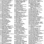 Parsons Corporation Jobs | Careers - Saudi Arabia