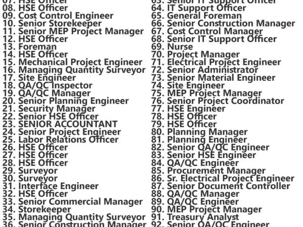 Power International Holding Jobs | Careers - Saudi Arabia 587 Power International Holding Jobs | Careers - Saudi Arabia