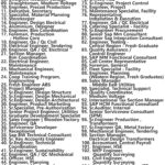 Alfanar Jobs | Careers - Saudi Arabia - KSA