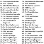 Dar Al Riyadh Jobs | Careers - Saudi Arabia