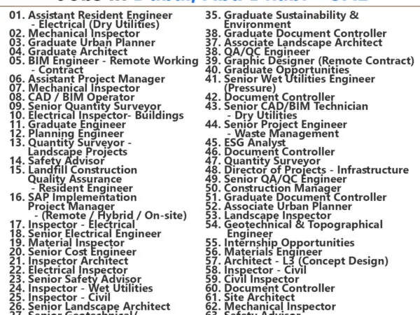 KEO Job Vacancies in Dubai, Abu Dhabi - UAE 852 KEO Job Vacancies in Dubai, Abu Dhabi - UAE