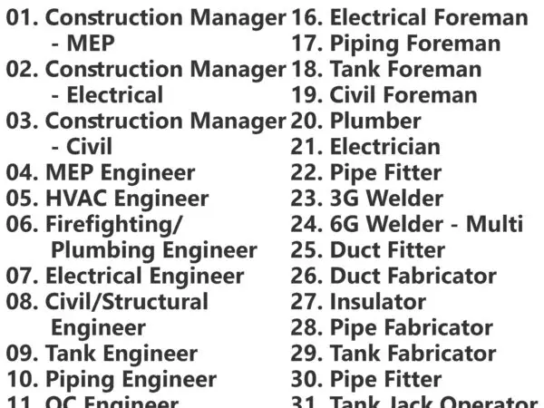 Ramzi Abu Bshit Contracting Est. (RACON) Jobs | Careers - Saudi Arabia
