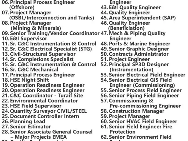 Worley Jobs | Careers - Saudi Arabia 135 Worley Jobs | Careers - Saudi Arabia