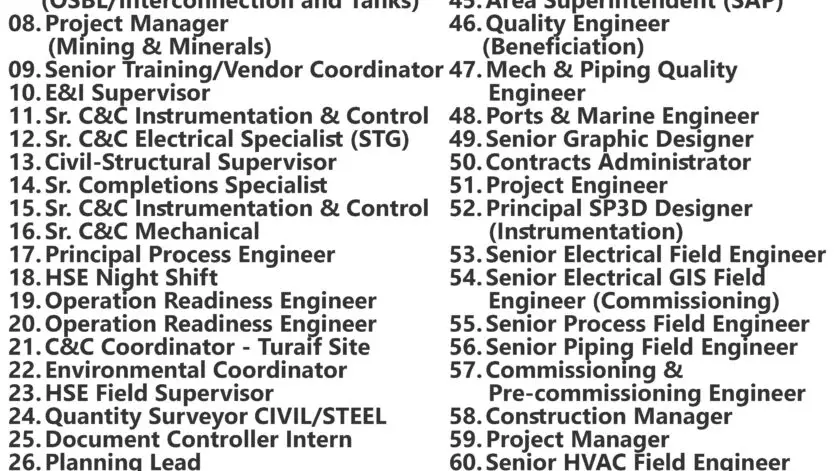 Worley Jobs | Careers - Saudi Arabia