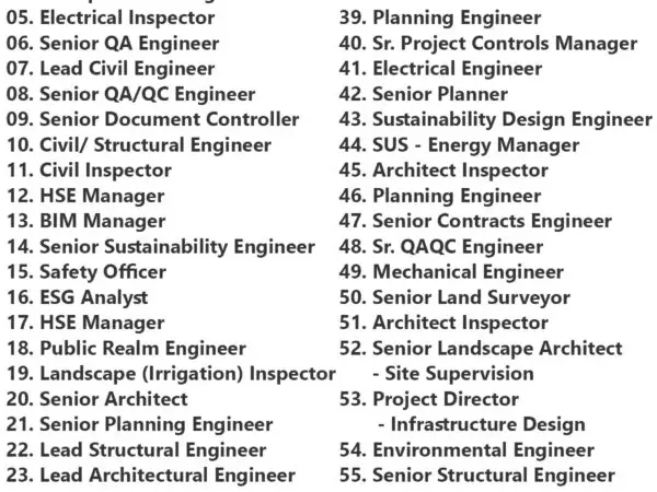 KEO Jobs | KEO International Consultants Careers in Saudi Arabia 188 KEO Jobs | KEO International Consultants Careers in Saudi Arabia