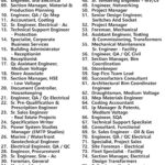 Alfanar Jobs | Careers - Saudi Arabia - KSA