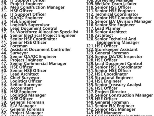 UCC | UrbaCon Trading & Contracting Jobs | Careers - Saudi Arabia 28 UCC | UrbaCon Trading & Contracting Jobs | Careers - Saudi Arabia