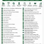 Hill International Inc Jobs in Saudi Arabia - NEOM-Tabuk, Riyadh, Dammam, Jeddah, Madinah, Makkah - Latest Vacancies