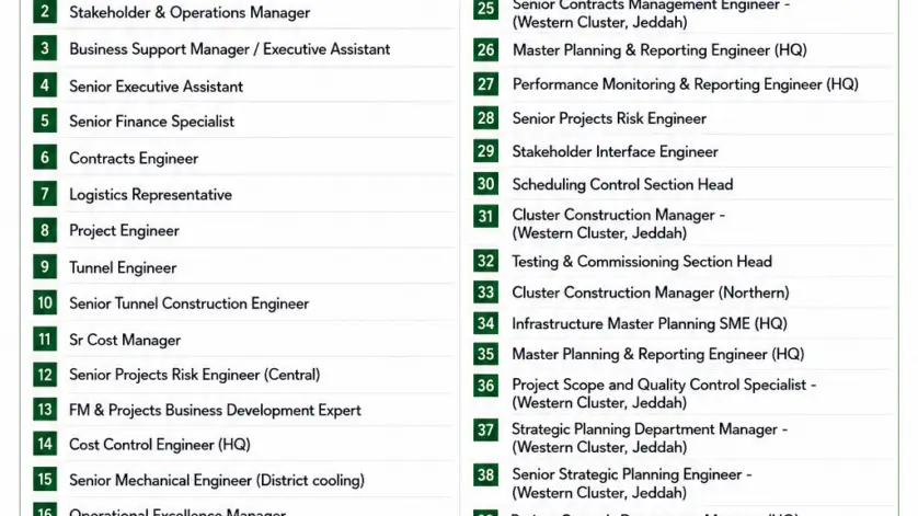 Hill International Inc Jobs in Saudi Arabia - NEOM-Tabuk, Riyadh, Dammam, Jeddah, Madinah, Makkah - Latest Vacancies