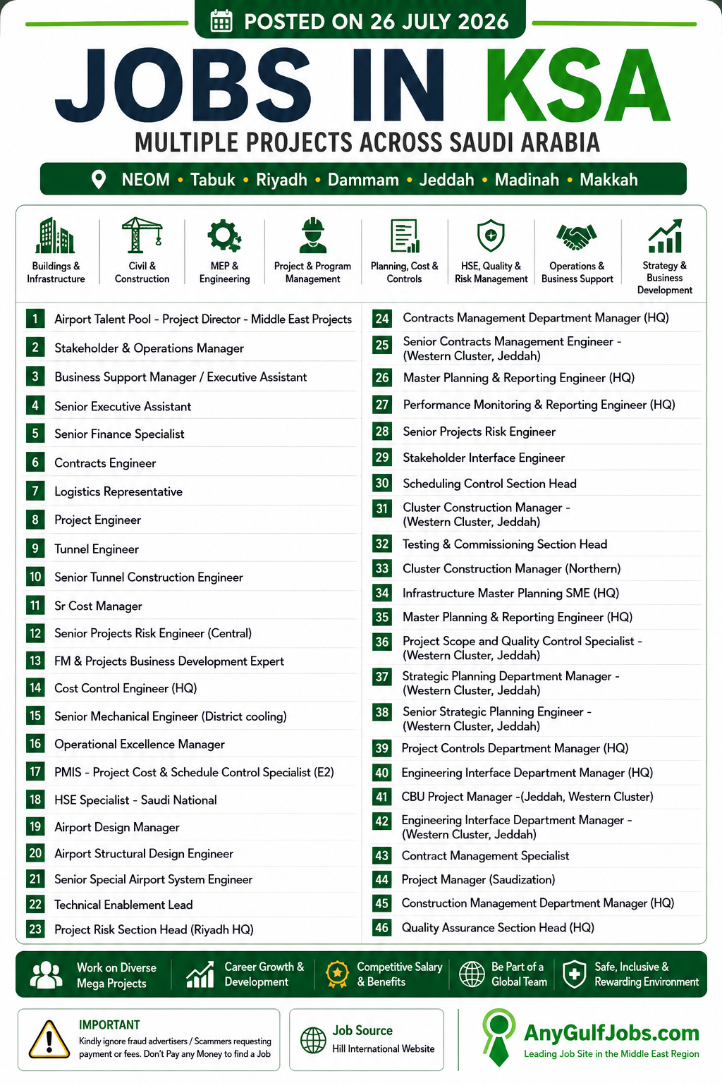 Hill International Inc Jobs in Saudi Arabia - NEOM-Tabuk, Riyadh, Dammam, Jeddah, Madinah, Makkah - Latest Vacancies